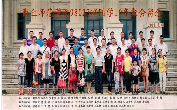 说明: C:\Users\Administrator\Desktop\校友会工作\校友会工作\九九热精品视频历届校友照片\毕业照\98023班10年聚会.jpg